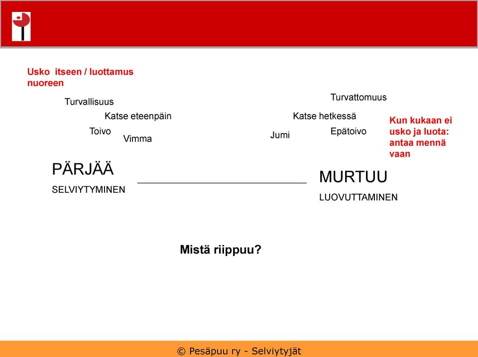 Jumi Katse hetkessä Epätoivo Kun kukaan