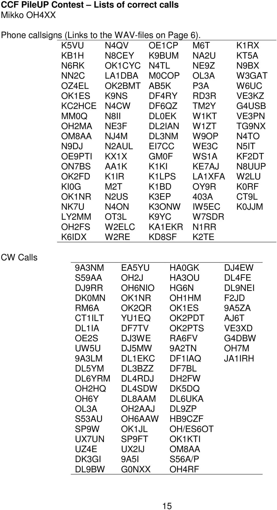 N8II DL0EK W1KT VE3PN OH2MA NE3F DL2IAN W1ZT TG9NX OM8AA NJ4M DL3NM W9OP N4TO N9DJ N2AUL EI7CC WE3C N5IT OE9PTI KX1X GM0F WS1A KF2DT ON7BS AA1K K1KI KE7AJ N8UUP OK2FD K1IR K1LPS LA1XFA W2LU KI0G M2T