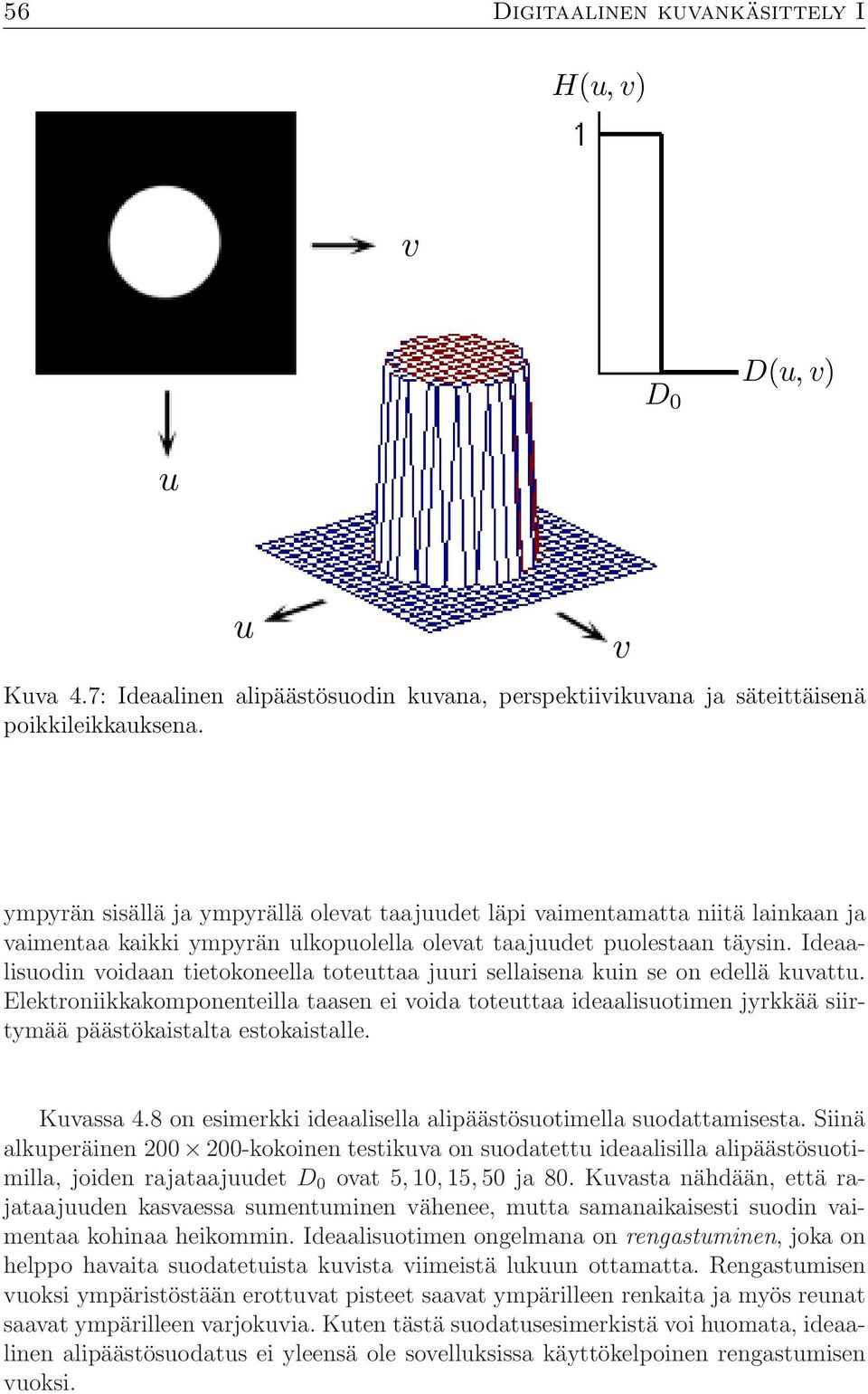 Ideaalisuodin voidaan tietokoneella toteuttaa juuri sellaisena kuin se on edellä kuvattu.