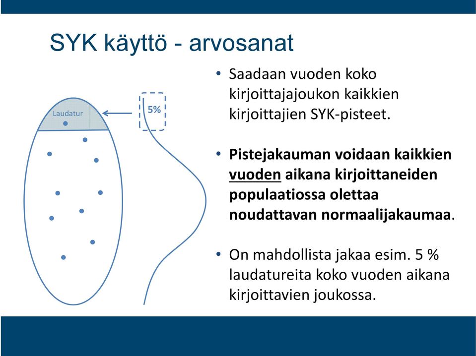 Pistejakauman voidaan kaikkien vuoden aikana kirjoittaneiden populaatiossa