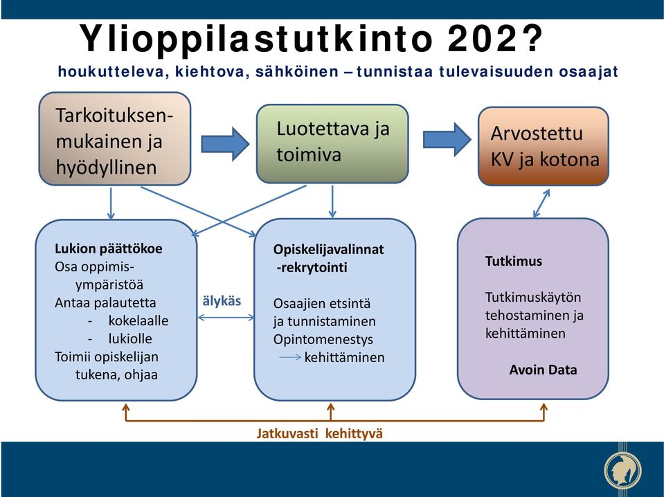 toimiva Arvostettu KV ja kotona Lukion päättökoe Osa oppimisympäristöä Antaa palautetta kokelaalle lukiolle Toimii