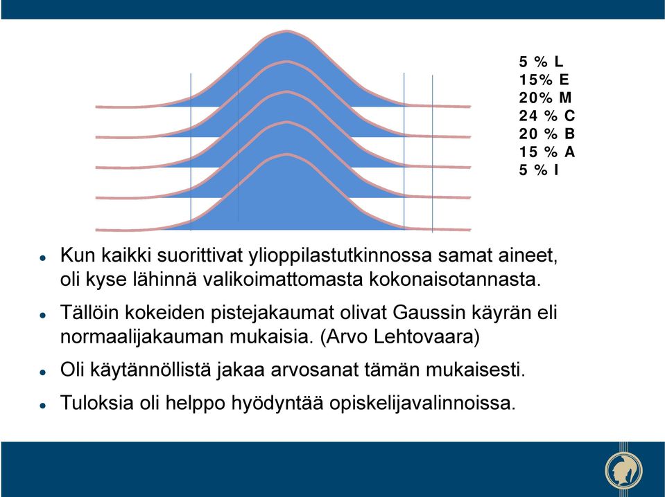 Tällöin kokeiden pistejakaumat olivat Gaussin käyrän eli normaalijakauman mukaisia.