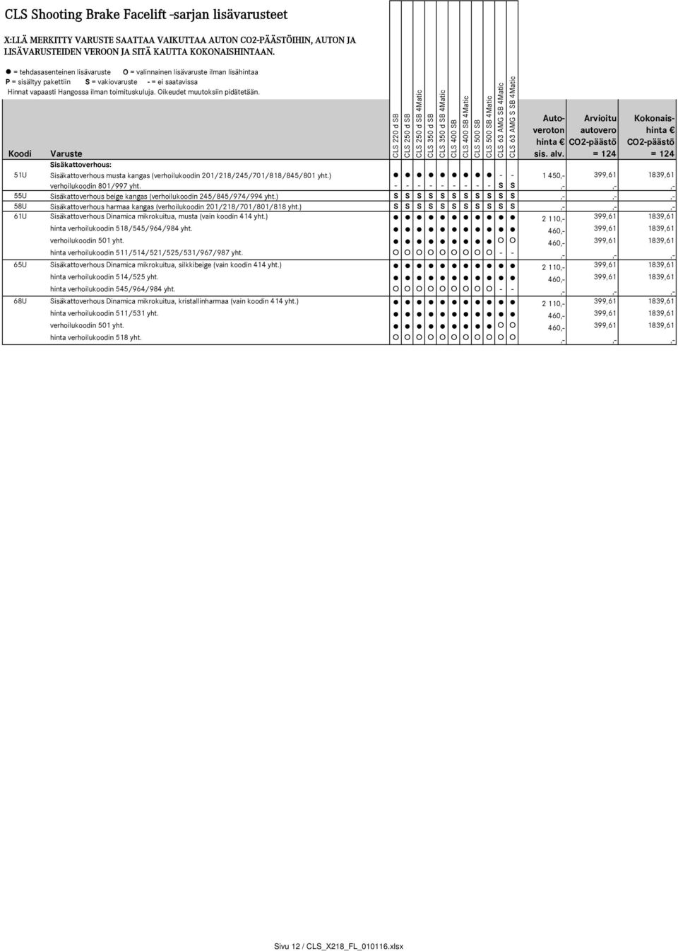 Oikeudet muutoksiin pidätetään. 4Matic 4Matic 4Matic 4Matic CLS 63 AMG SB 4Matic CLS 63 AMG S SB 4Matic Autoveroton autovero Arvioitu hinta CO2-päästö sis. alv.