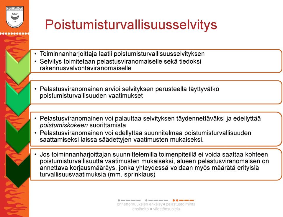 suorittamista Pelastusviranomainen voi edellyttää suunnitelmaa poistumisturvallisuuden saattamiseksi laissa säädettyjen vaatimusten mukaiseksi.