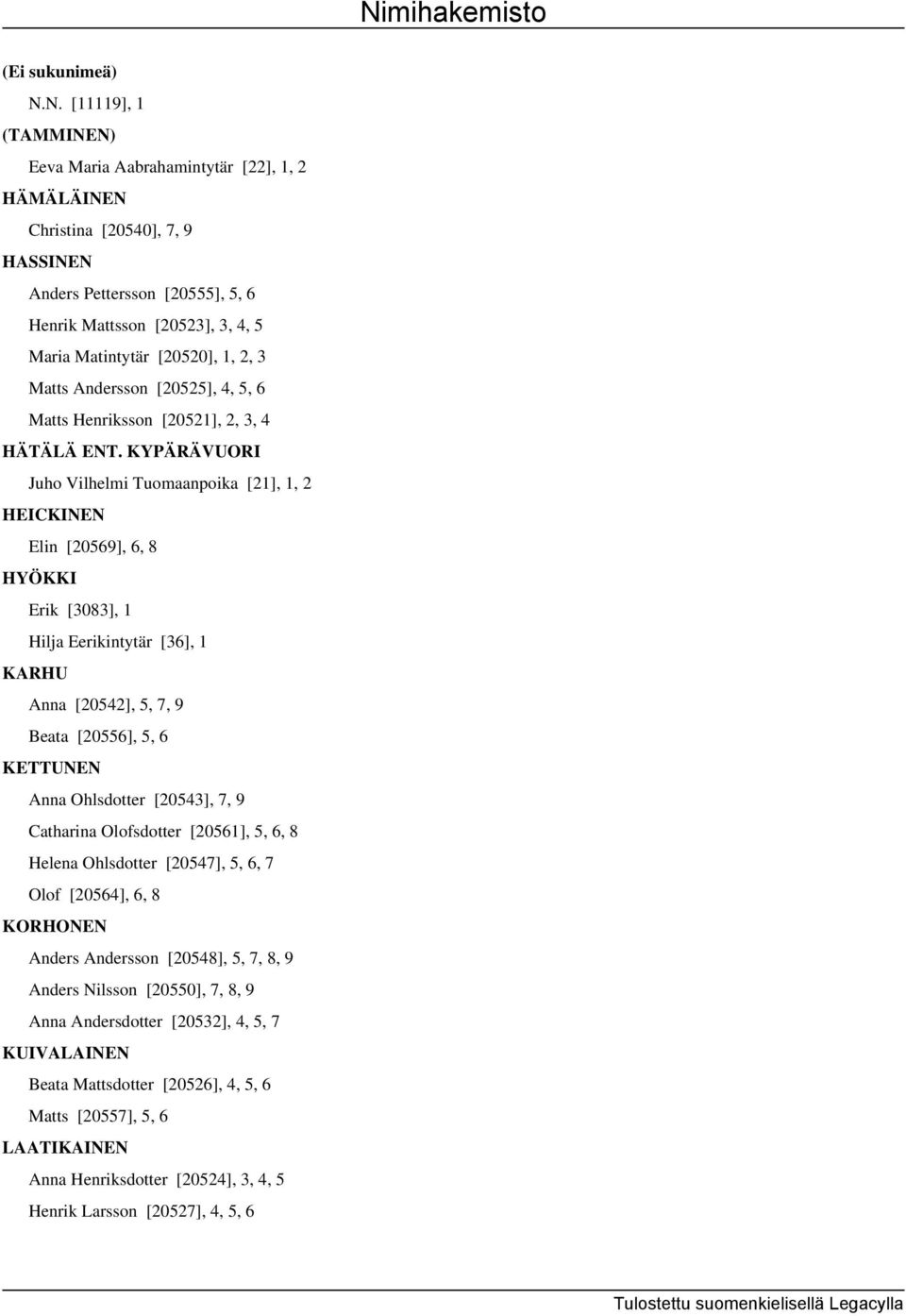 KYPÄRÄVUORI Juho Vilhelmi Tuomaanpoika [21], 1, 2 HEICKINEN Elin [20569], 6, 8 HYÖKKI Erik [3083], 1 Hilja Eerikintytär [36], 1 KARHU Anna [20542], 5, 7, 9 Beata [20556], 5, 6 KETTUNEN Anna