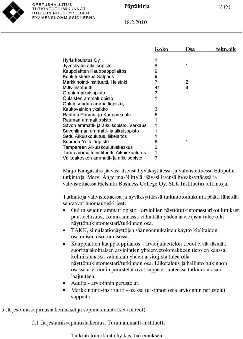 Savonlinnan ammatti- ja aikuisopisto 1 Sedu Aikuiskoulutus, liikelaitos 1 Suomen Yrittäjäopisto 8 1 Tampereen Aikuiskoulutuskeskus 2 Turun ammatti-instituutti, Aikuiskoulutus 1 Valkeakosken ammatti-