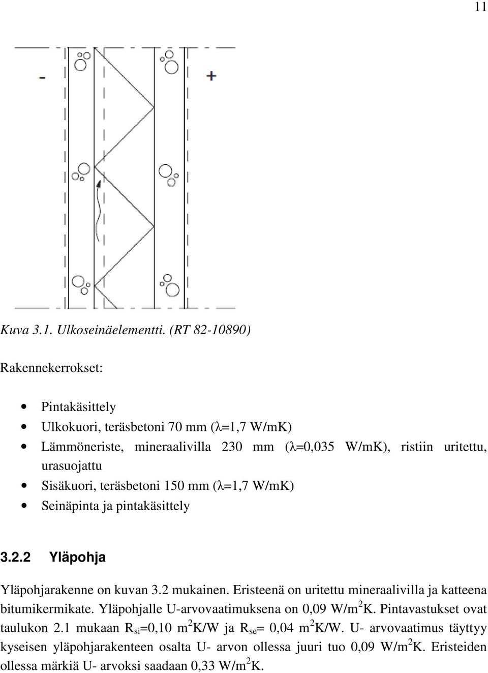 Sisäkuori, teräsbetoni 150 mm (λ=1,7 W/mK) Seinäpinta ja pintakäsittely 3.2.2 Yläpohja Yläpohjarakenne on kuvan 3.2 mukainen.