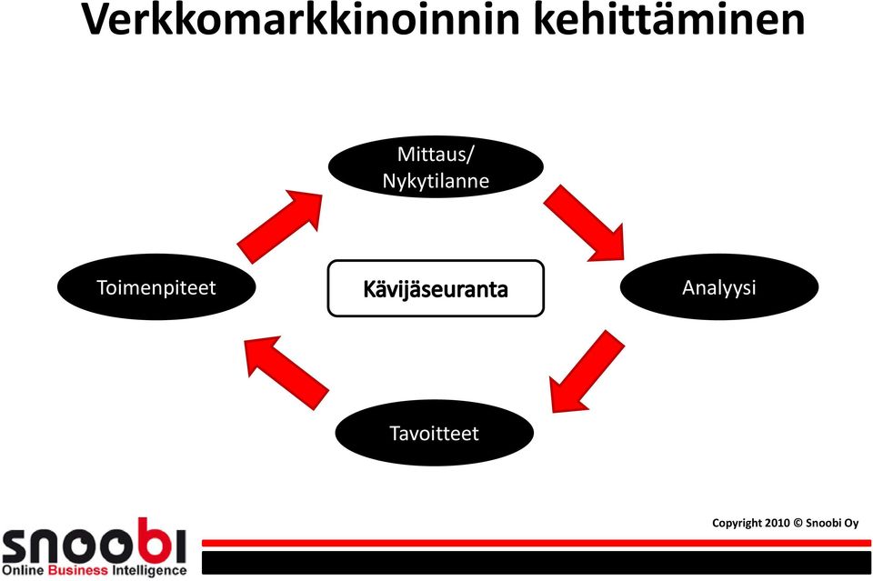 Mittaus/ Nykytilanne