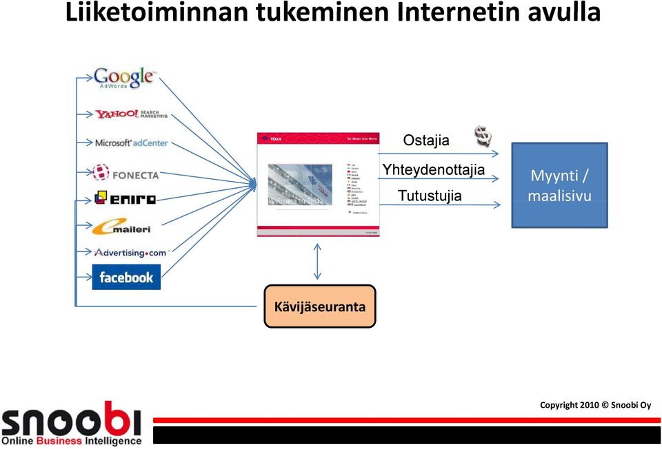 Yhteydenottajia Tutustujia