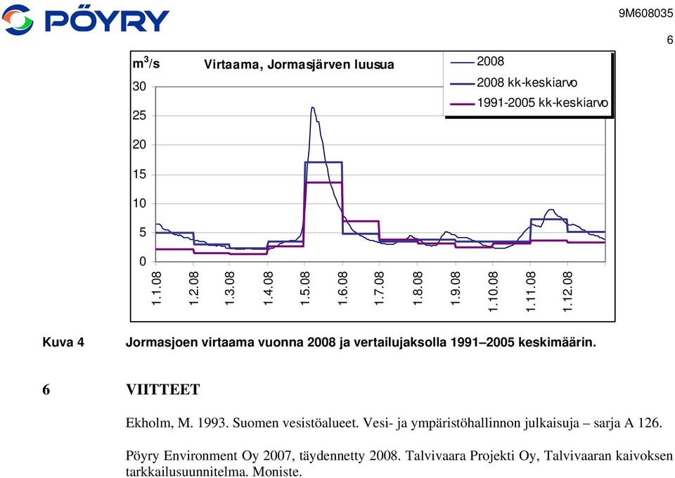 6 VIITTEET Ekholm, M. 1993. Suomen vesistöalueet. Vesi- ja ympäristöhallinnon julkaisuja sarja A 126.