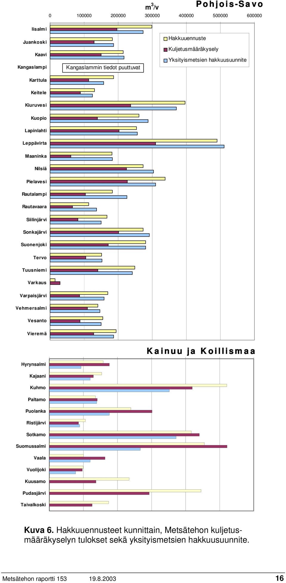 Suonenjoki Tervo Tuusniemi Varkaus Varpaisjärvi Vehmersalmi Vesanto Vieremä Hyrynsalmi Kajaani Kuhmo Kainuu ja Koillismaa Paltamo Puolanka Ristijärvi Sotkamo Suomussalmi