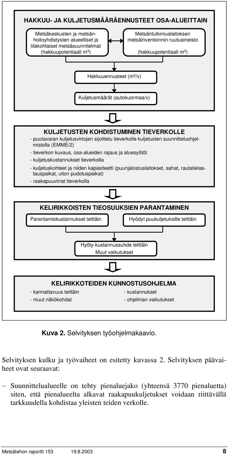 tieverkolle kuljetusten suunnitteluohjelmistolla (EMME/2) - tieverkon kuvaus, osa-alueiden rajaus ja aluesyötöt - kuljetuskustannukset tieverkolla - kuljetuskohteet ja niiden kapasiteetti