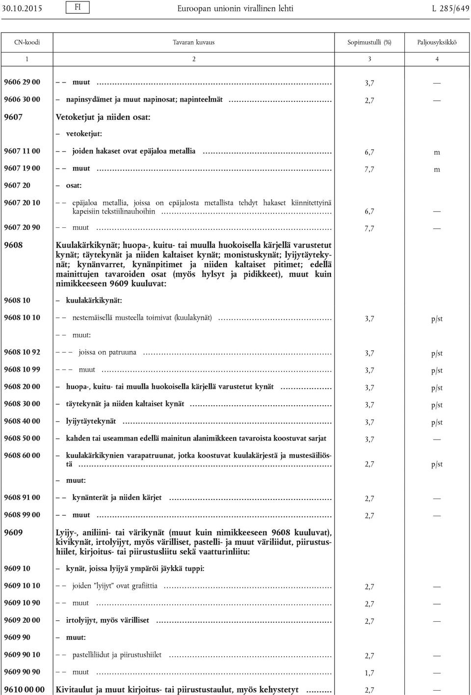 .......................................................................................... 7,7 m 9607 20 osat: 9607 20 10 epäjaloa metallia, joissa on epäjalosta metallista tehdyt hakaset kiinnitettyinä kapeisiin tekstiilinauhoihin.