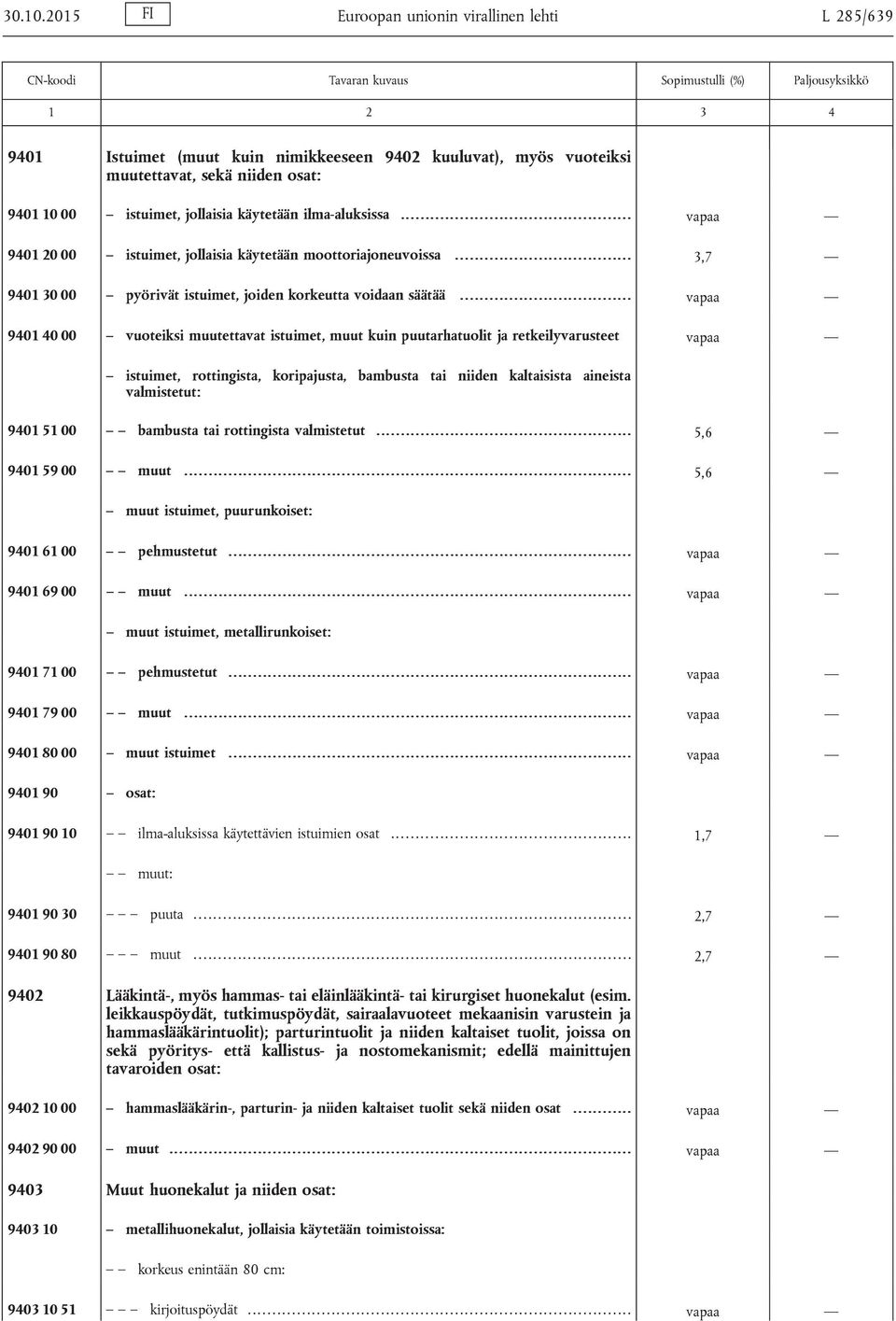 ilma-aluksissa............................................... vapaa 9401 20 00 istuimet, jollaisia käytetään moottoriajoneuvoissa.................................... 3,7 9401 30 00 pyörivät istuimet, joiden korkeutta voidaan säätää.