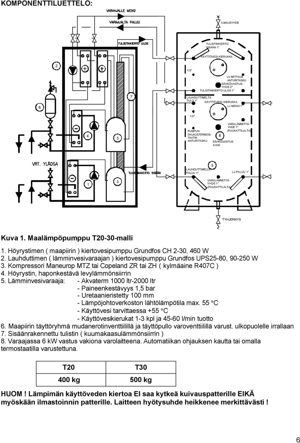 TYHJENNYS Kuva 1. Maalämpöpumppu T20-30-malli 1. Höyrystimen ( maapiirin ) kiertovesipumppu Grundfos CH 2-30, 460 W 2.