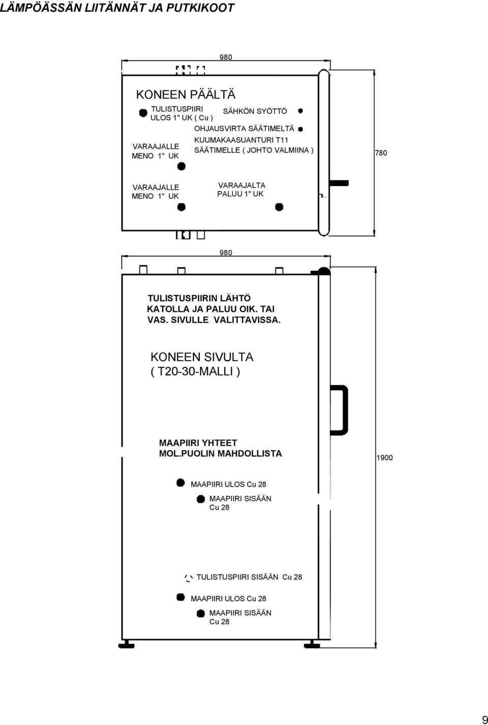 TULISTUSPIIRIN LÄHTÖ KATOLLA JA PALUU OIK. TAI VAS. SIVULLE VALITTAVISSA. KONEEN SIVULTA ( T20-30-MALLI ) MAAPIIRI YHTEET MOL.