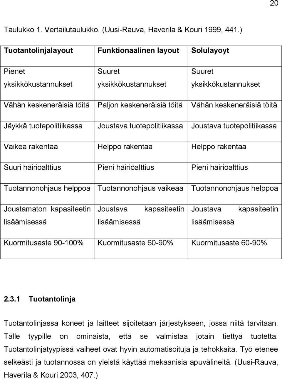 keskeneräisiä töitä Jäykkä tuotepolitiikassa Joustava tuotepolitiikassa Joustava tuotepolitiikassa Vaikea rakentaa Helppo rakentaa Helppo rakentaa Suuri häiriöalttius Pieni häiriöalttius Pieni