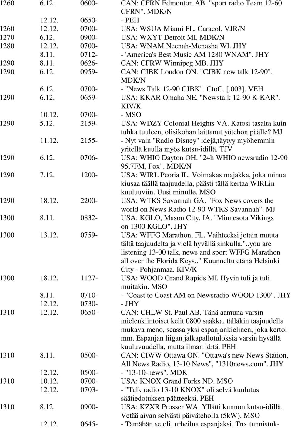 "CJBK new talk 12-90". MDK/N 6.12. 0700- - "News Talk 12-90 CJBK". CtoC. [.003]. VEH 1290 6.12. 0659- USA: KKAR Omaha NE. "Newstalk 12-90 K-KAR". KIV/K 10.12. 0700- - MSO 1290 5.12. 2159- USA: WDZY Colonial Heights VA.