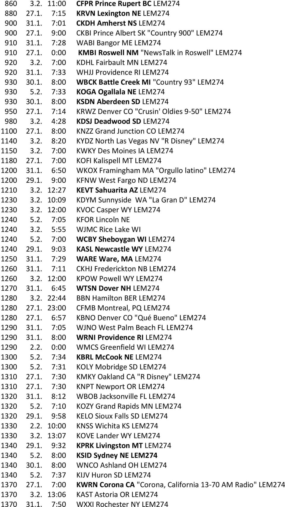 1. 8:00 KSDN Aberdeen SD LEM274 950 27.1. 7:14 KRWZ Denver CO "Crusin' Oldies 9-50" LEM274 980 3.2. 4:28 KDSJ Deadwood SD LEM274 1100 27.1. 8:00 KNZZ Grand Junction CO LEM274 1140 3.2. 8:20 KYDZ North Las Vegas NV "R Disney" LEM274 1150 3.