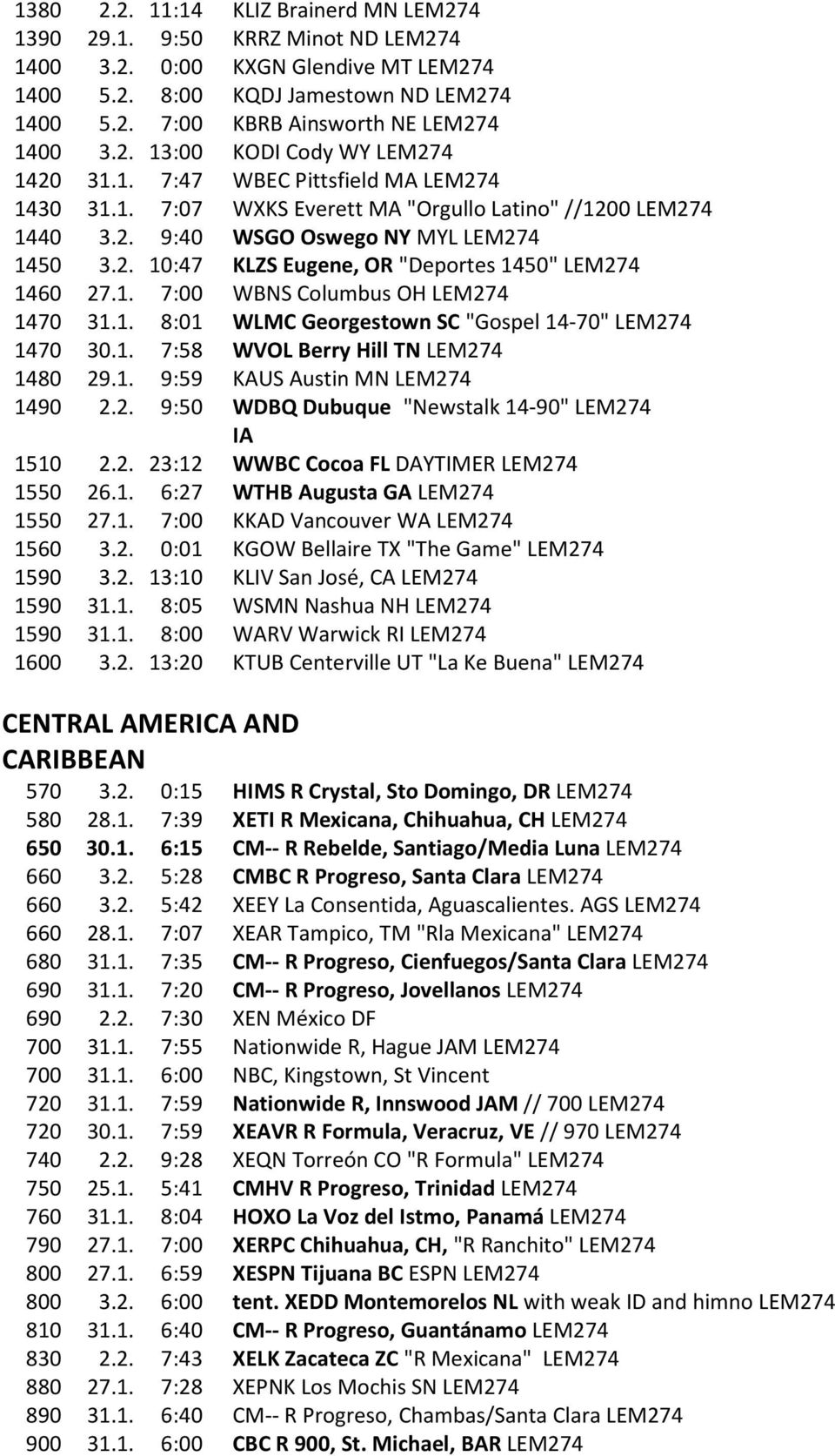 1. 7:00 WBNS Columbus OH LEM274 1470 31.1. 8:01 WLMC Georgestown SC "Gospel 14-70" LEM274 1470 30.1. 7:58 WVOL Berry Hill TN LEM274 1480 29.1. 9:59 KAUS Austin MN LEM274 1490 2.2. 9:50 WDBQ Dubuque "Newstalk 14-90" LEM274 IA 1510 2.