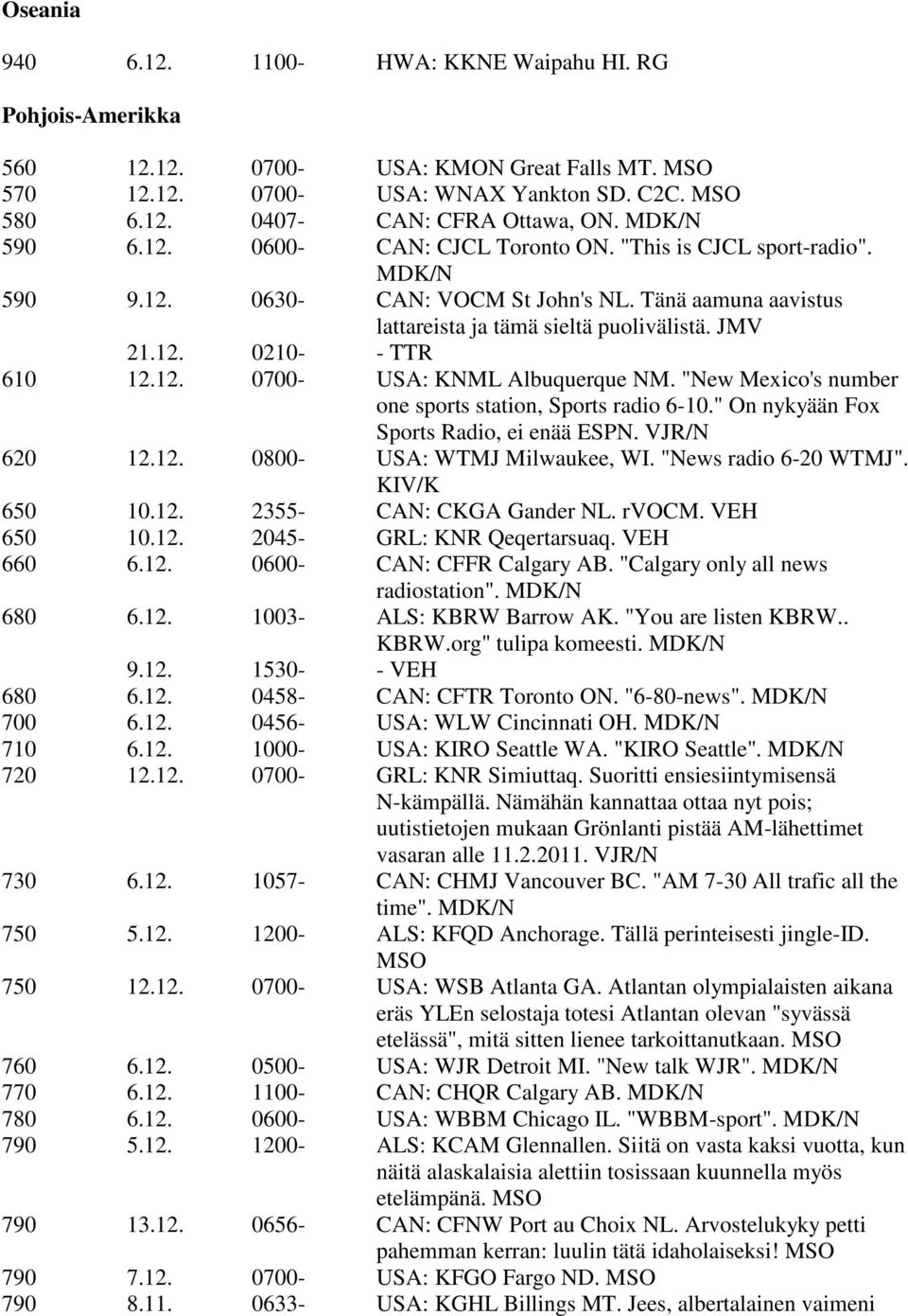 12. 0700- USA: KNML Albuquerque NM. "New Mexico's number one sports station, Sports radio 6-10." On nykyään Fox Sports Radio, ei enää ESPN. VJR/N 620 12.12. 0800- USA: WTMJ Milwaukee, WI.