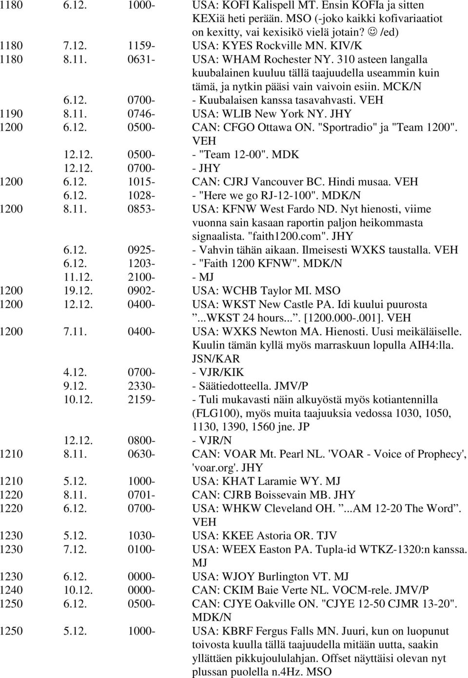 0700- - Kuubalaisen kanssa tasavahvasti. VEH 1190 8.11. 0746- USA: WLIB New York NY. JHY 1200 6.12. 0500- CAN: CFGO Ottawa ON. "Sportradio" ja "Team 1200". VEH 12.12. 0500- - "Team 12-00". MDK 12.12. 0700- - JHY 1200 6.