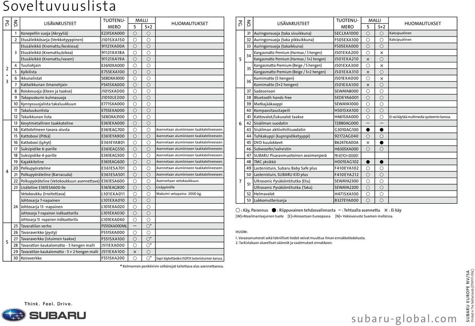 (Kromattu/oikea) 91121XA18A u u tusäleikkö (Kromattu/vasen) 91121XA19A u u 4 Tuuliohjain 3610XA000 u u 5 Kylkilista 755XA100 u u 6 Ikkunalistat SBDXA3000 u u 7 Kattoikkunan ilmanohjain F541SXA000 u u