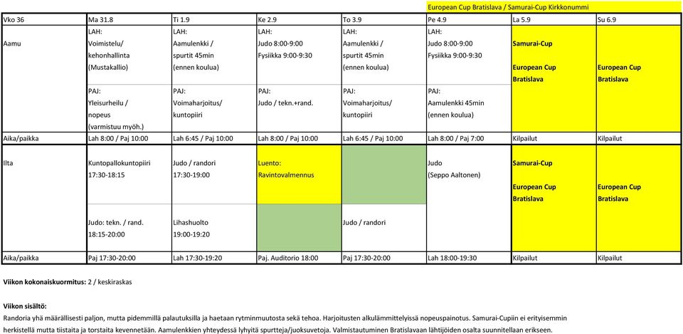 (Mustakallio) (ennen koulua) (ennen koulua) European Cup European Cup Bratislava Bratislava PAJ: PAJ: PAJ: PAJ: PAJ: Yleisurheilu / Voimaharjoitus/ Judo / tekn.+rand.