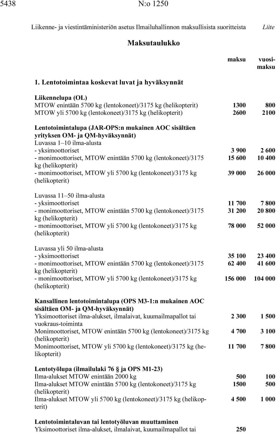 mukainen AOC sisältäen yrityksen OM- ja QM-hyväksynnät) Luvassa 1 10 ilma-alusta - yksimoottoriset 3 900 2 600 - monimoottoriset, MTOW enintään 5700 kg (lentokoneet)/3175 15 600 10 400 kg -