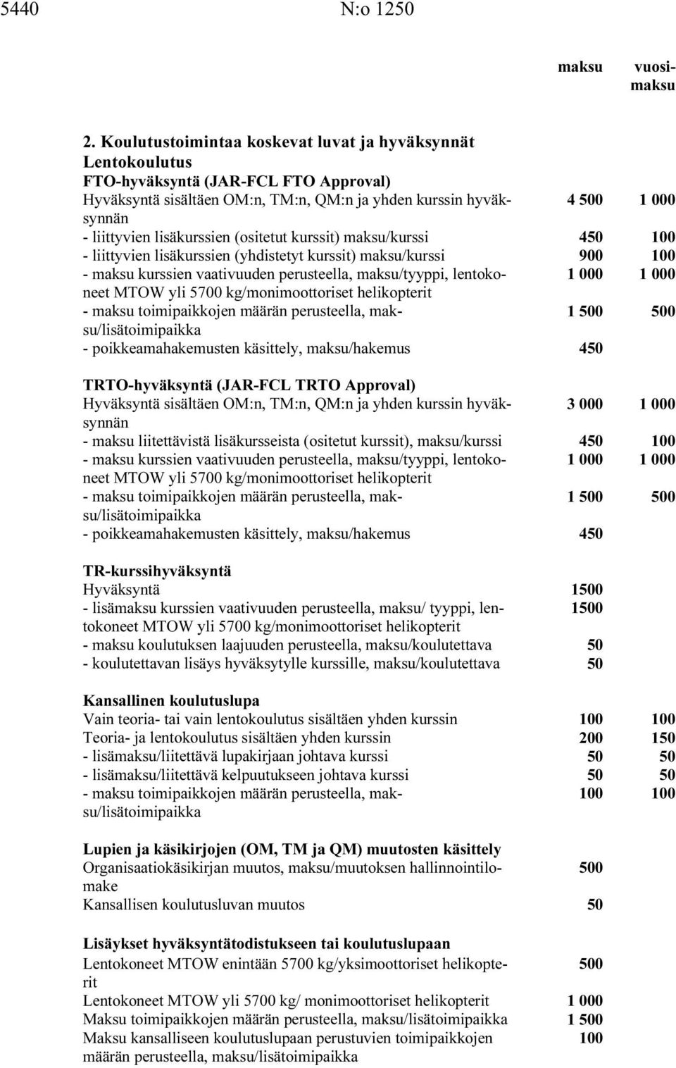 lisäkurssien (ositetut kurssit) /kurssi 450 100 - liittyvien lisäkurssien (yhdistetyt kurssit) /kurssi 900 100 - kurssien vaativuuden perusteella, /tyyppi, lentokoneet 1 000 1 000 MTOW yli 5700