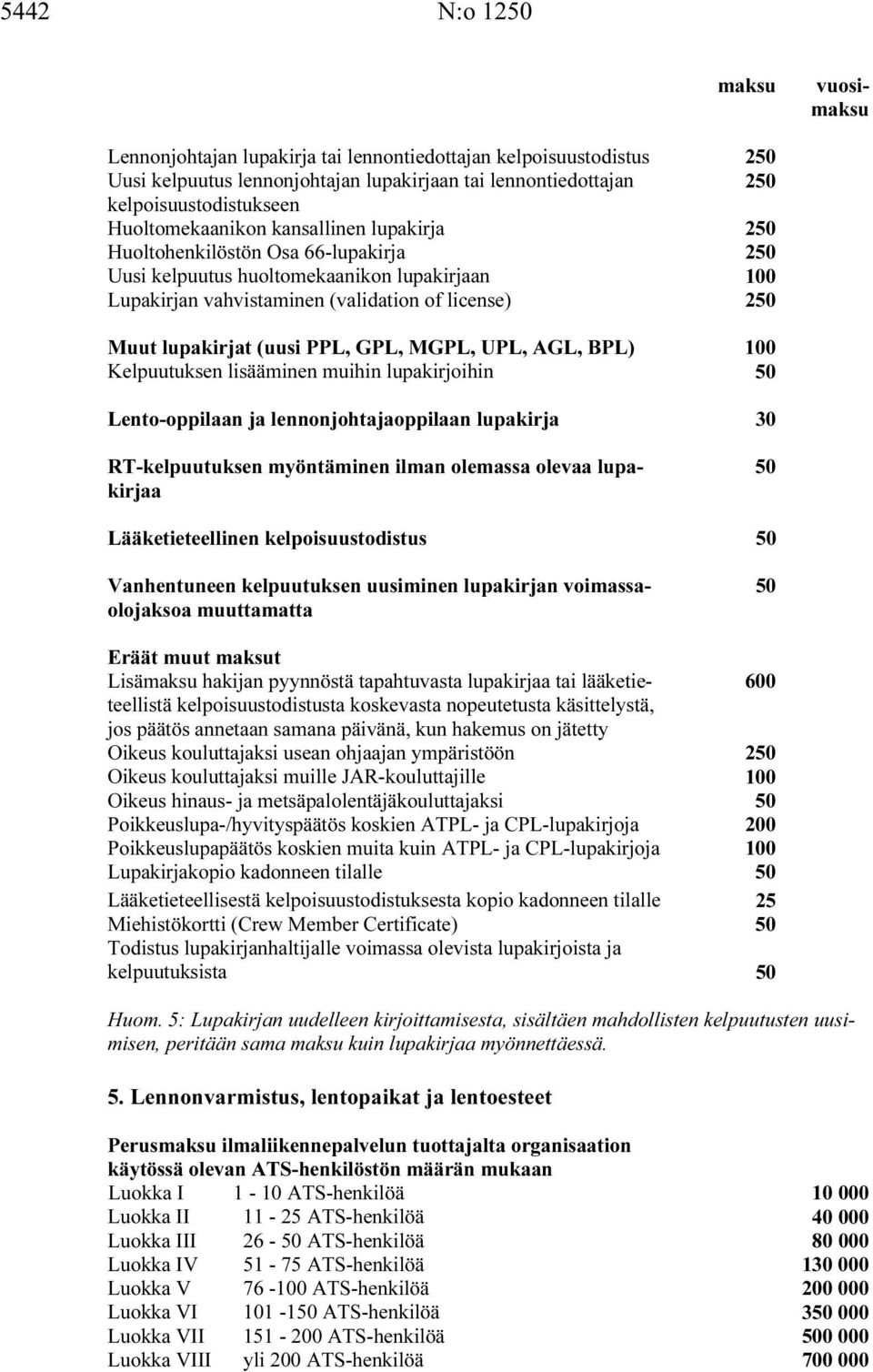 MGPL, UPL, AGL, BPL) 100 Kelpuutuksen lisääminen muihin lupakirjoihin 50 Lento-oppilaan ja lennonjohtajaoppilaan lupakirja 30 RT-kelpuutuksen myöntäminen ilman olemassa olevaa lupakirjaa 50