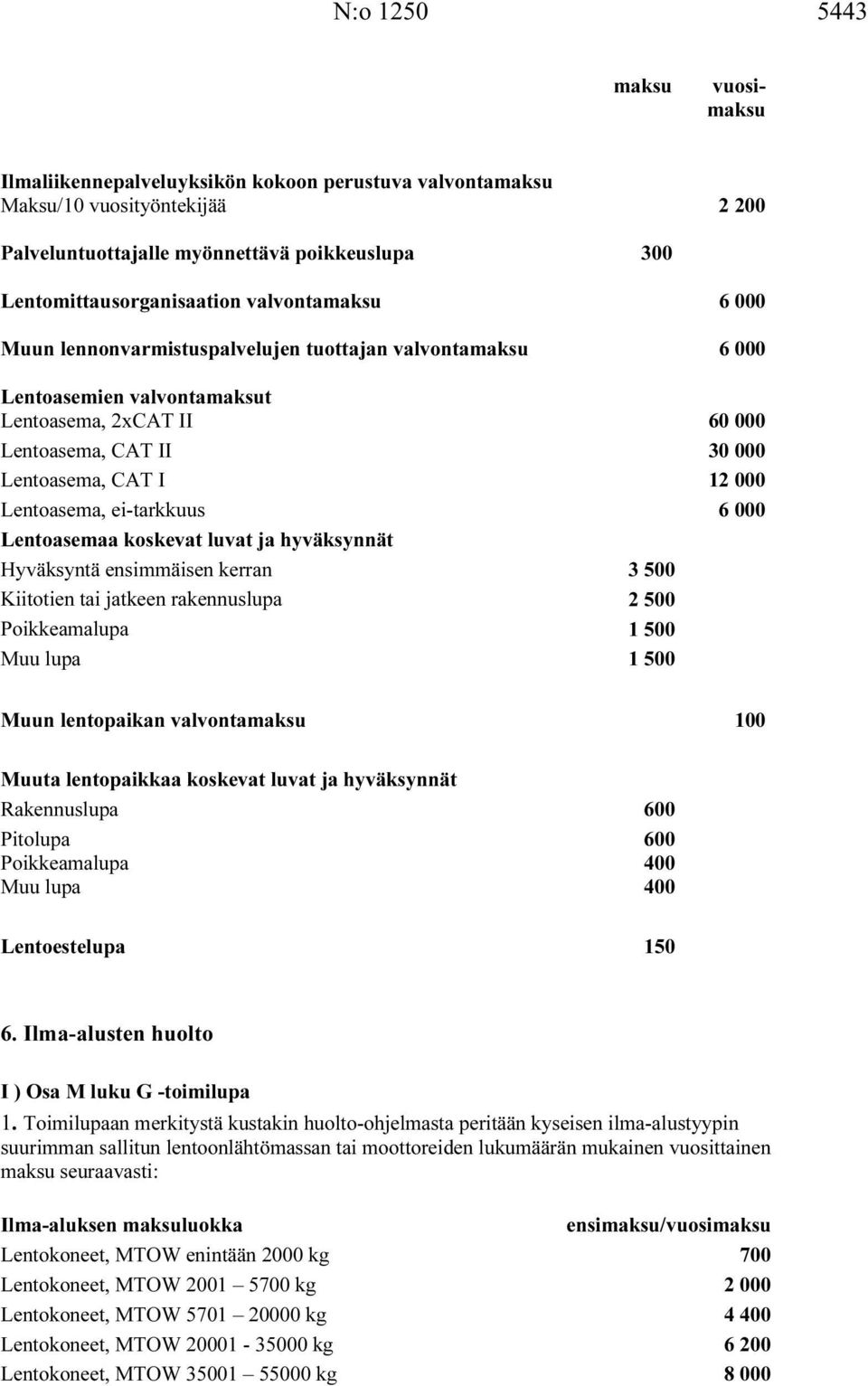 koskevat luvat ja hyväksynnät Hyväksyntä ensimmäisen kerran 3 500 Kiitotien tai jatkeen rakennuslupa 2 500 Poikkeamalupa 1 500 Muu lupa 1 500 Muun lentopaikan valvonta 100 Muuta lentopaikkaa koskevat