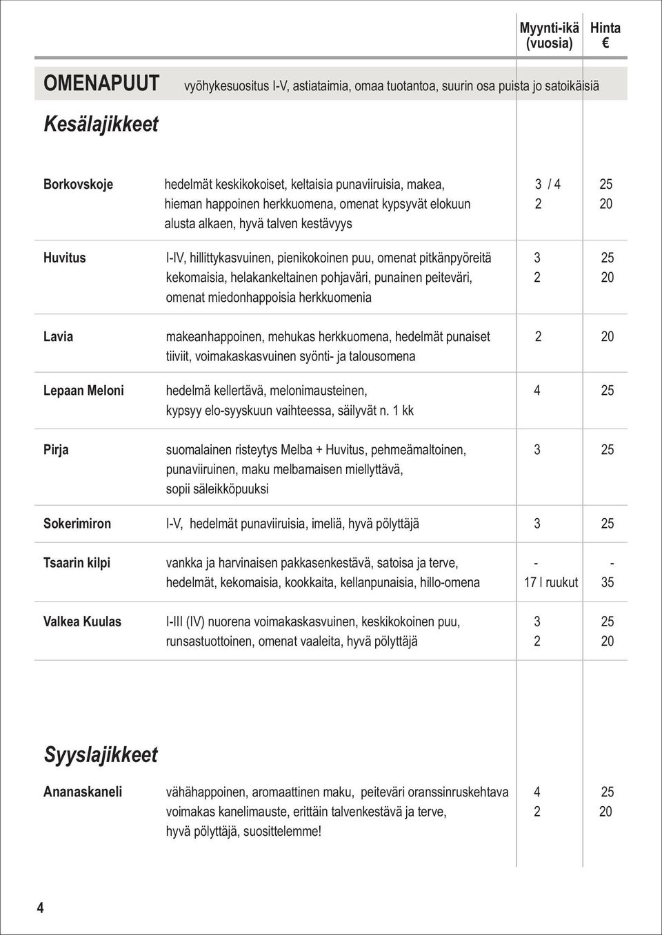 helakankeltainen pohjaväri, punainen peiteväri, 2 20 omenat miedonhappoisia herkkuomenia Lavia makeanhappoinen, mehukas herkkuomena, hedelmät punaiset 2 20 tiiviit, voimakaskasvuinen syönti- ja