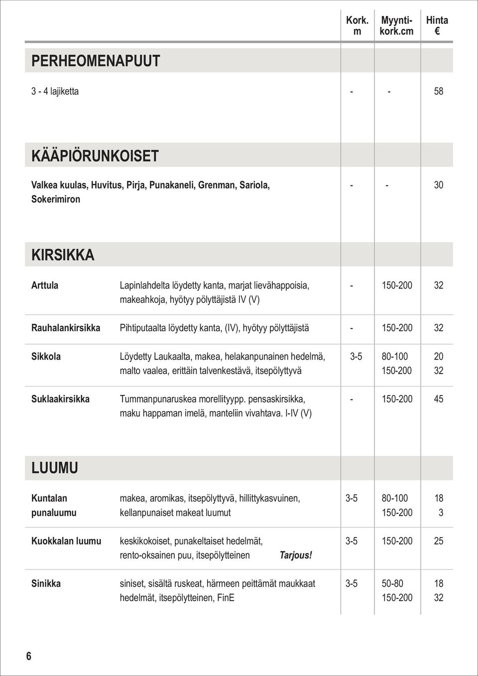 lievähappoisia, - 150-200 32 makeahkoja, hyötyy pölyttäjistä IV (V) Rauhalankirsikka Pihtiputaalta löydetty kanta, (IV), hyötyy pölyttäjistä - 150-200 32 Sikkola Löydetty Laukaalta, makea,