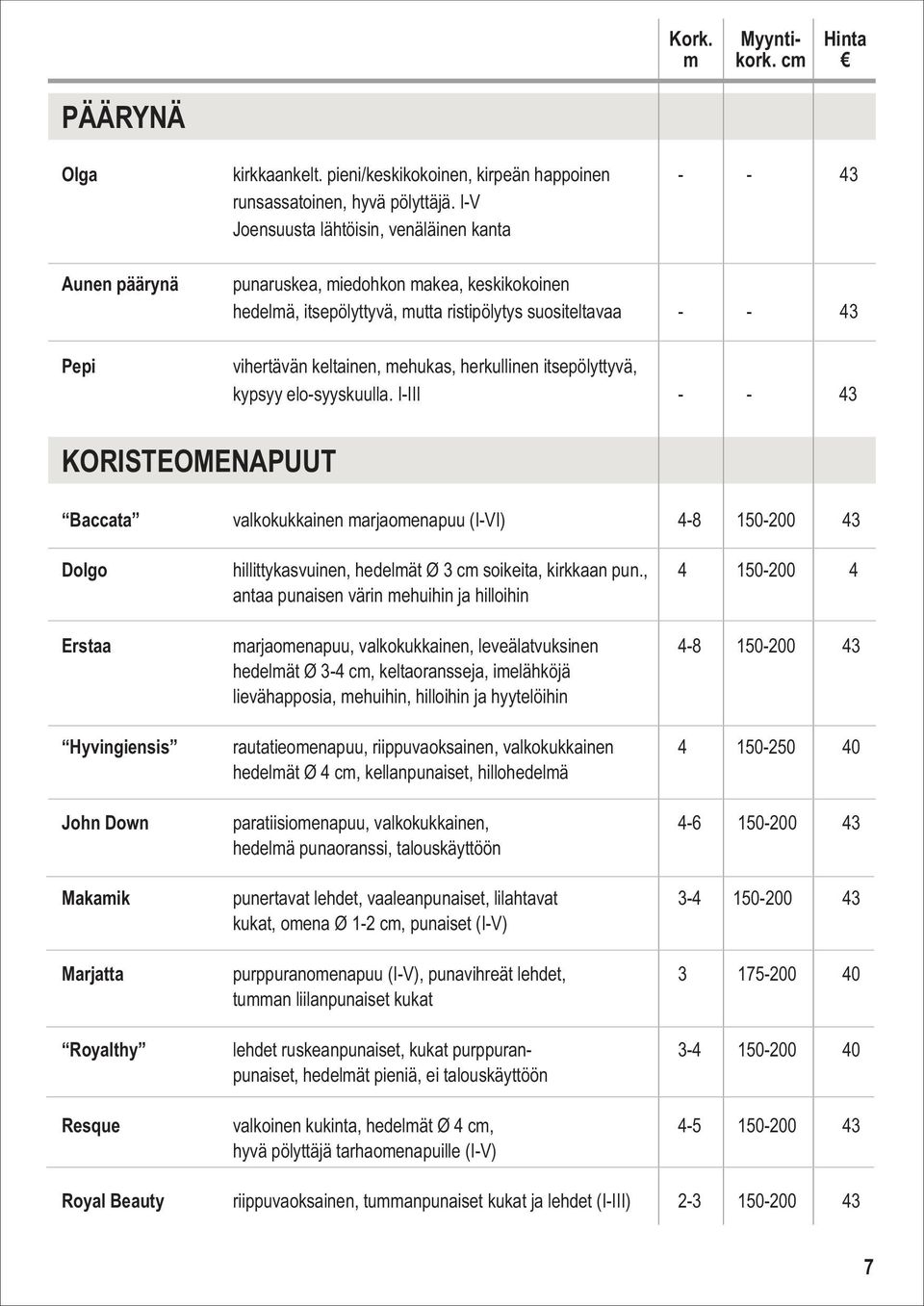 herkullinen itsepölyttyvä, kypsyy elo-syyskuulla.