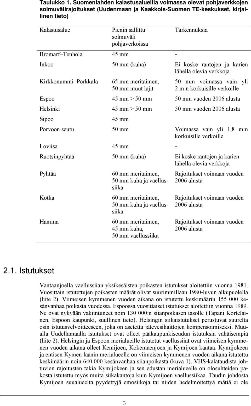 Bromarf Tenhola 45 mm - Tarkennuksia Inkoo 5 mm (kuha) Ei koske rantojen ja karien lähellä olevia verkkoja Kirkkonummi Porkkala 65 mm meritaimen, 5 mm muut lajit 5 mm voimassa vain yli 2 m:n