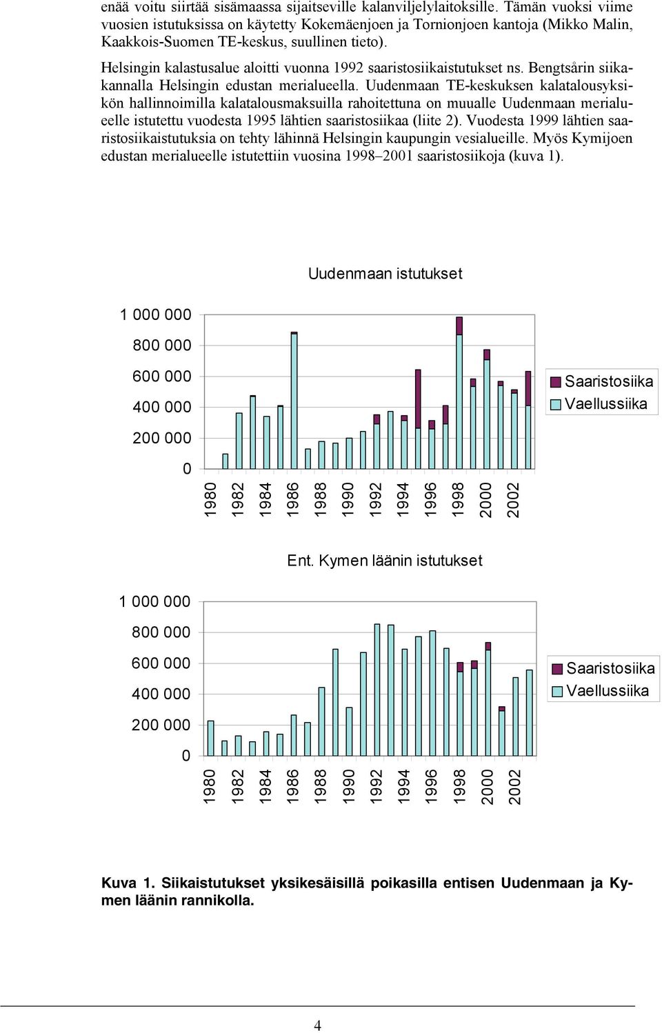 Helsingin kalastusalue aloitti vuonna 1992 saaristosiikaistutukset ns. Bengtsårin siikakannalla Helsingin edustan merialueella.