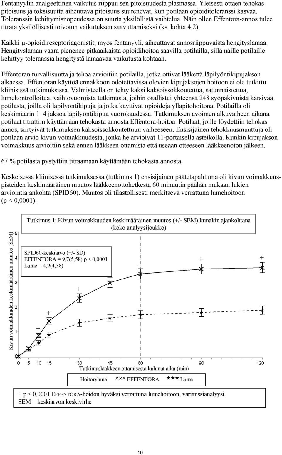 Kaikki µ-opioidireseptoriagonistit, myös fentanyyli, aiheuttavat annosriippuvaista hengityslamaa.