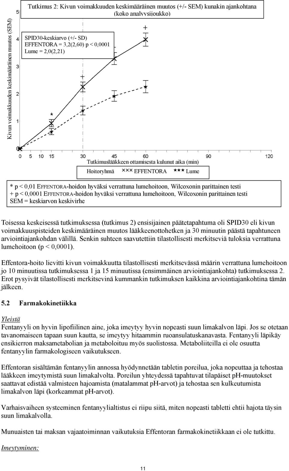 0,0001 EFFENTORA-hoidon hyväksi verrattuna lumehoitoon, Wilcoxonin parittainen testi SEM = keskiarvon keskivirhe Toisessa keskeisessä tutkimuksessa (tutkimus 2) ensisijainen päätetapahtuma oli SPID30