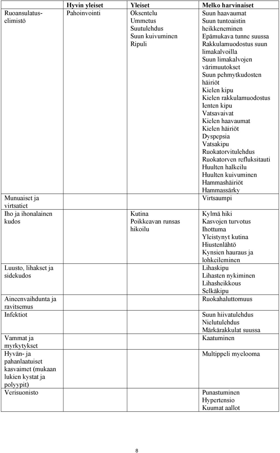 Epämukava tunne suussa Ripuli Rakkulamuodostus suun limakalvoilla Suun limakalvojen värimuutokset Suun pehmytkudosten häiriöt Kielen kipu Kielen rakkulamuodostus Ienten kipu Vatsavaivat Kielen