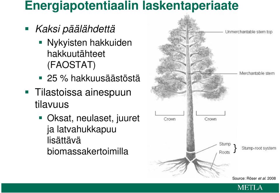 hakkuusäästöstä Tilastoissa ainespuun tilavuus Oksat,