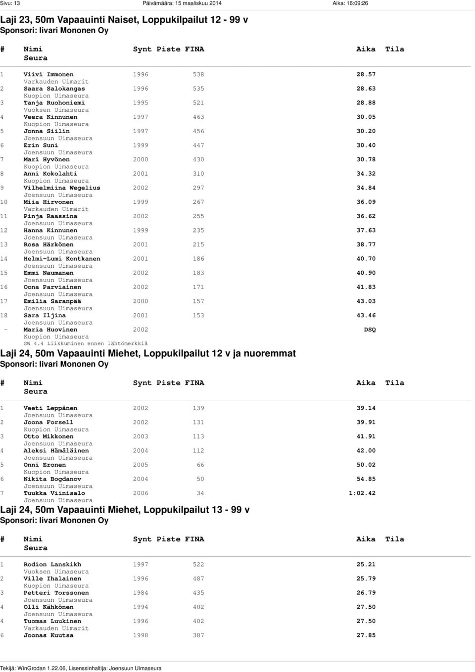 63 3 Tanja Ruohoniemi 1995 521 28.88 4 Veera Kinnunen 1997 463 30.05 5 Jonna Siilin 1997 456 30.20 6 Erin Suni 1999 447 30.40 7 Mari Hyvönen 2000 430 30.78 8 Anni Kokolahti 2001 310 34.