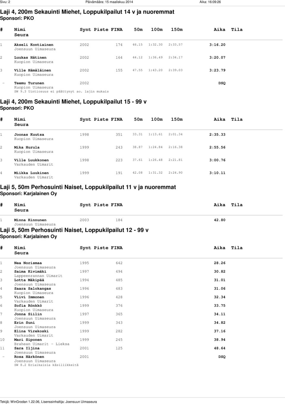 49 2:34.17 3:20.07 3 Ville Hämäläinen 2002 155 47.55 1:43.20 2:39.03 3:23.79 - Teemu Turunen 2002 DSQ SW 9.3 Uintiosuus ei päättynyt ao.