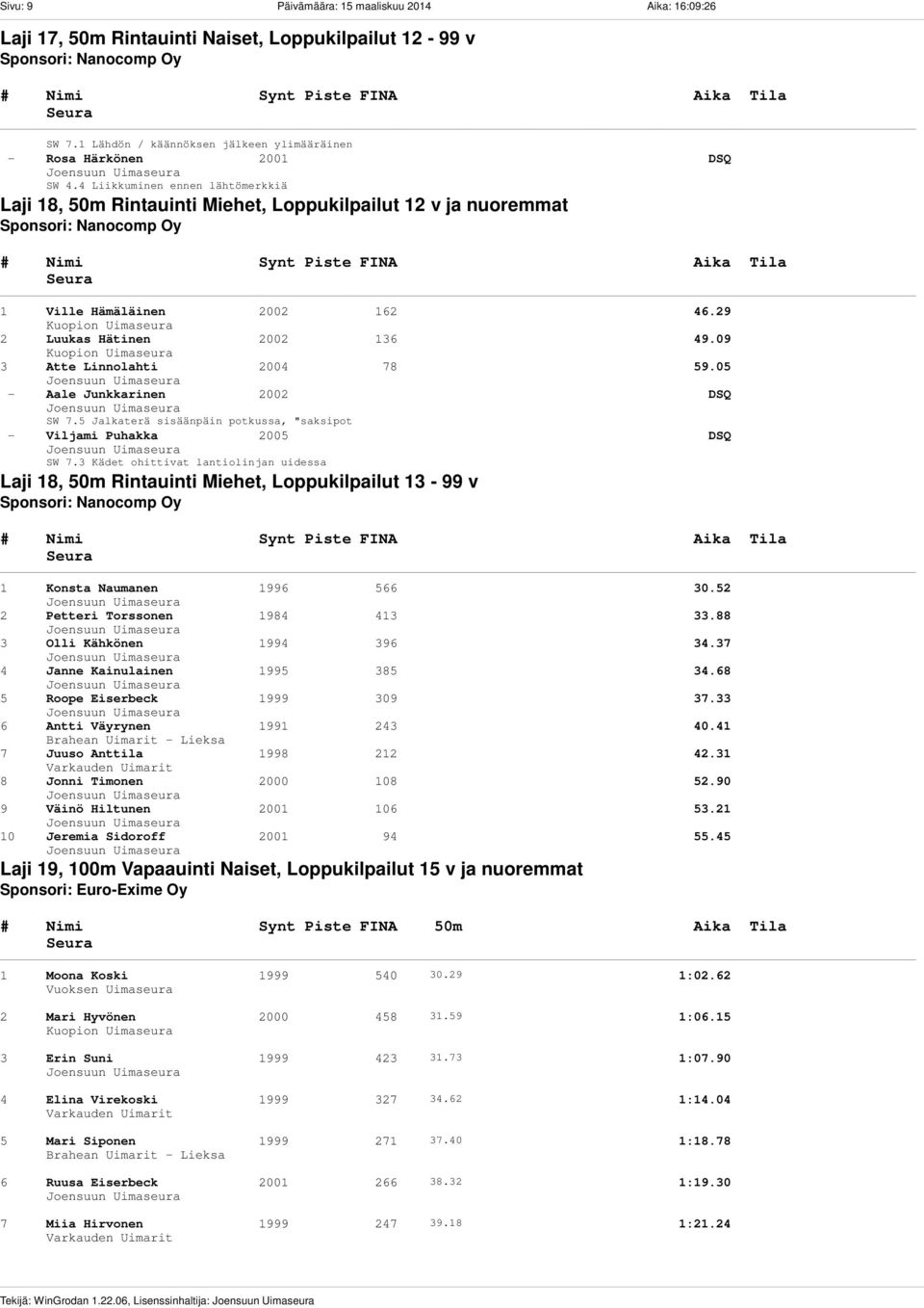 4 Liikkuminen ennen lähtömerkkiä Laji 18, 50m Rintauinti Miehet, Loppukilpailut 12 v ja nuoremmat Sponsori: Nanocomp Oy 1 Ville Hämäläinen 2002 162 46.29 2 Luukas Hätinen 2002 136 49.