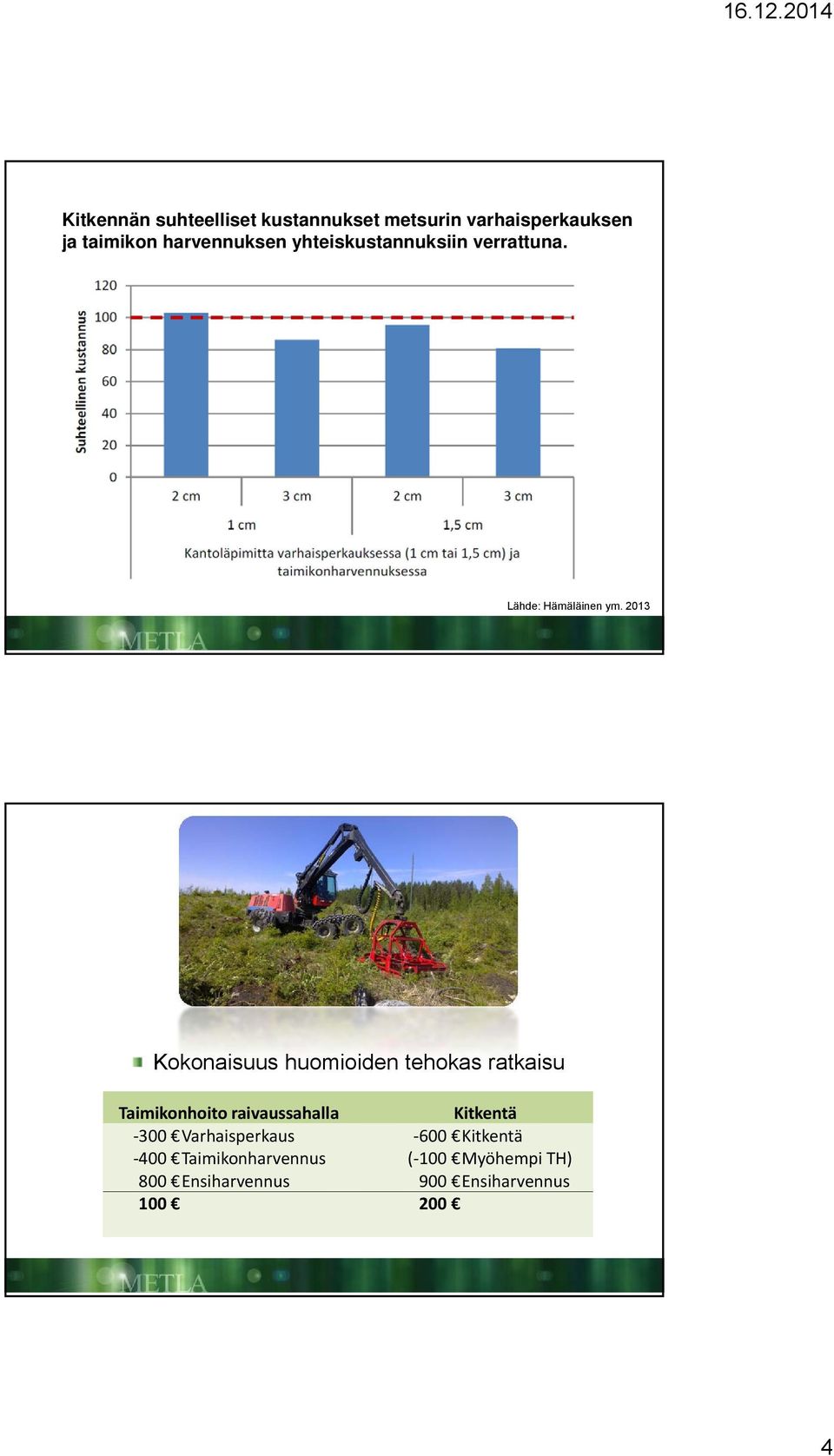 2013 Kokonaisuus huomioiden tehokas ratkaisu Taimikonhoito raivaussahalla Kitkentä