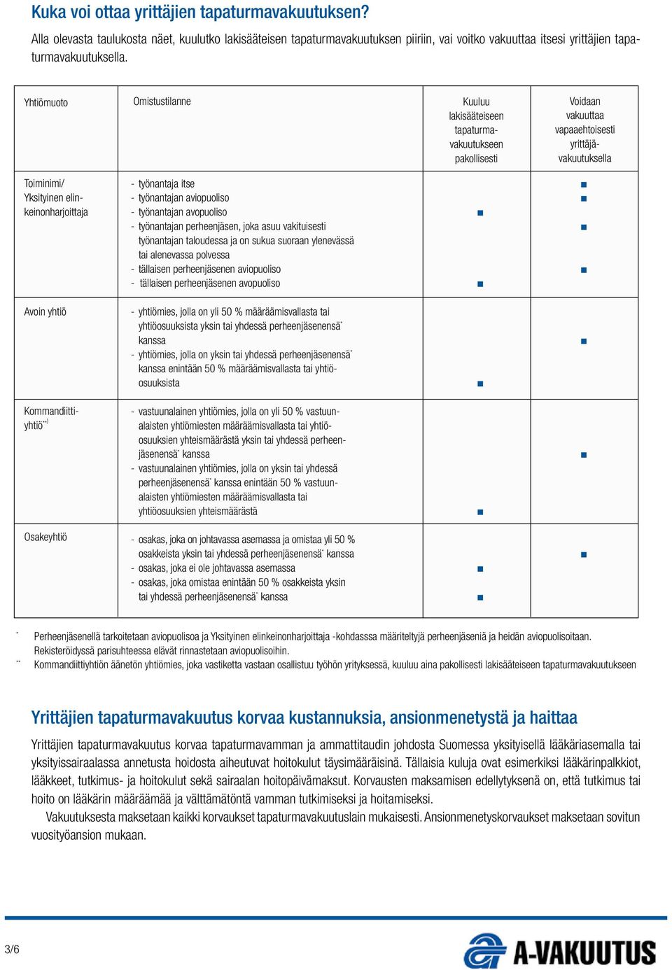 aviopuoliso - työataja avopuoliso - työataja perheejäse, joka asuu vakituisesti työataja taloudessa ja o sukua suoraa yleevässä tai aleevassa polvessa - tällaise perheejäsee aviopuoliso - tällaise