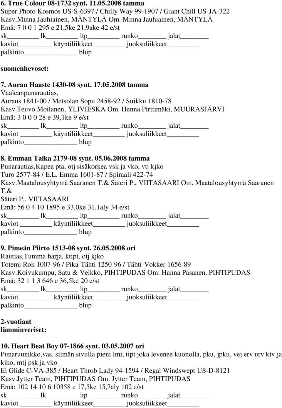 Teuvo Moilanen, YLIVIESKA Om. Henna Pirttimäki, MUURASJÄRVI Emä: 3 0 0 0 28 e 39,1ke 9 e/st 8. Emman Taika 2179-08 synt. 05.06.