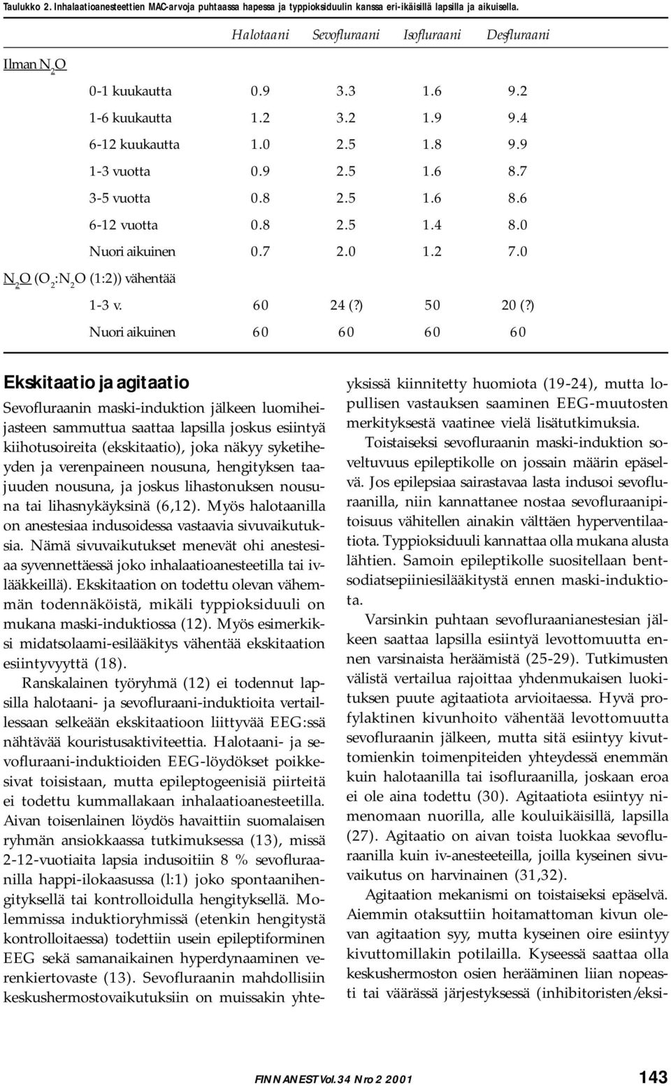 8 2.5 1.4 8.0 Nuori aikuinen 0.7 2.0 1.2 7.0 N 2 O (O 2 :N 2 O (1:2)) vähentää 1-3 v. 60 24 (?) 50 20 (?