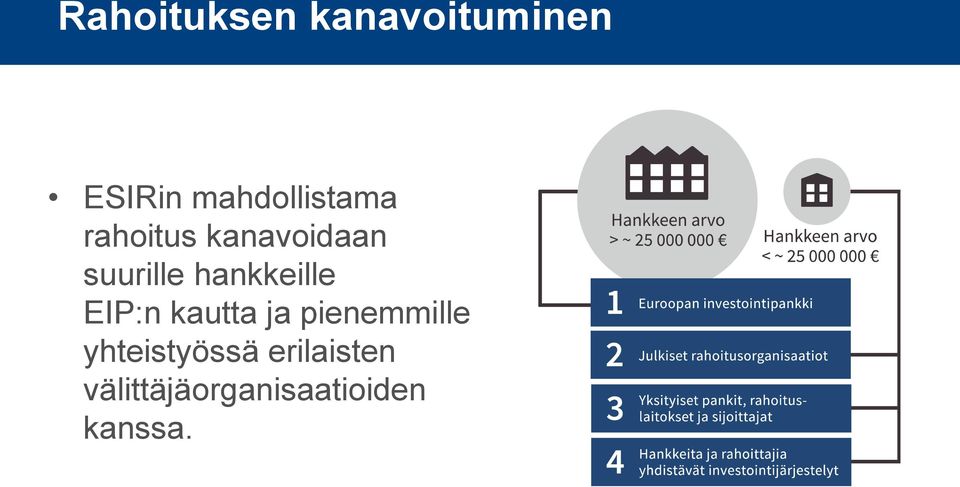 hankkeille EIP:n kautta ja pienemmille