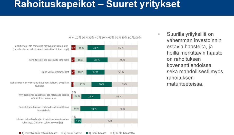 haasteita, ja heillä merkittävin haaste on